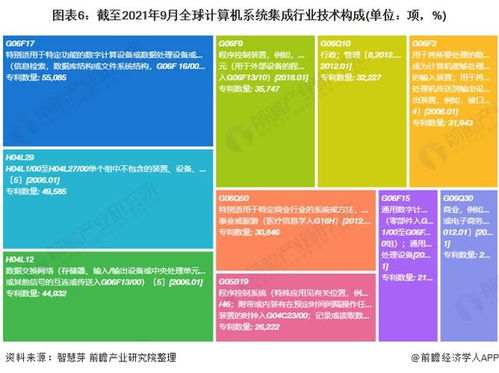 2021年全球計(jì)算機(jī)系統(tǒng)集成行業(yè)技術(shù)全景圖譜 專利申請、競爭格局與價(jià)值分析