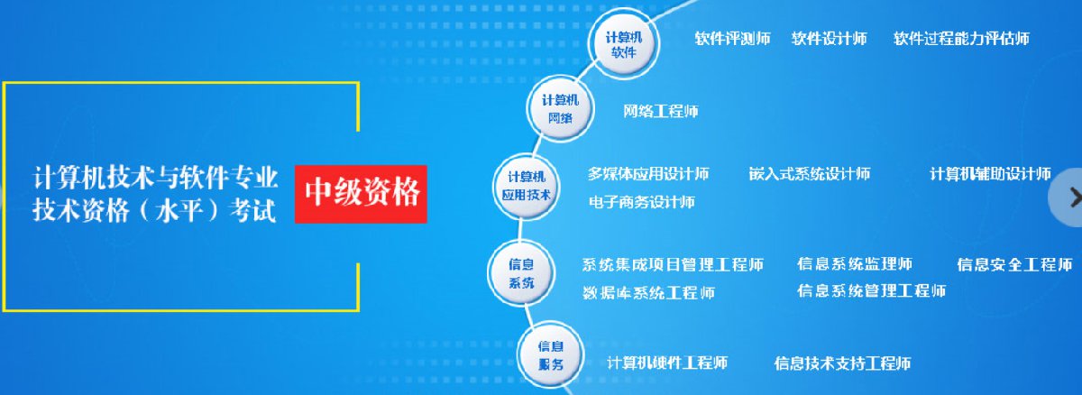 江蘇軟考職稱體系全解析 初級、中級、高級對應(yīng)資格與南京本地計(jì)算機(jī)系統(tǒng)集成服務(wù)指南